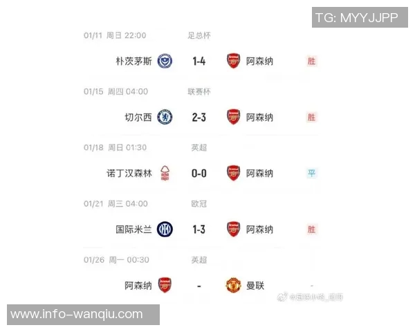 阿森纳本赛季联赛客场行程最短仅695英里几乎是曼城的一半